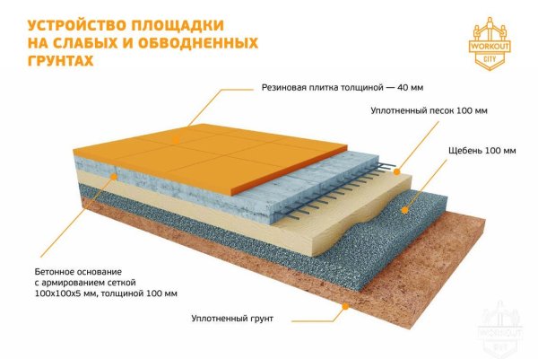 Кракен онион