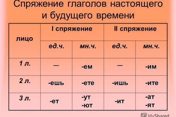 Что такое кракен в интернете