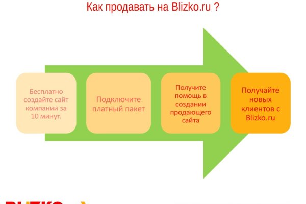 Кракен маркетплейс в питере