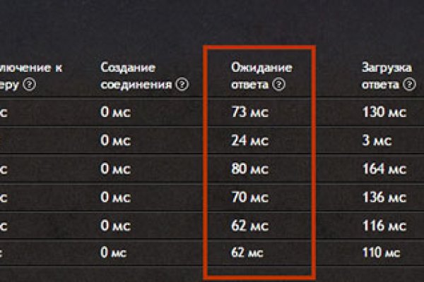 Кракен перейти