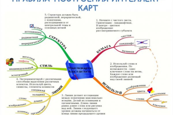 Кракен современный даркнет