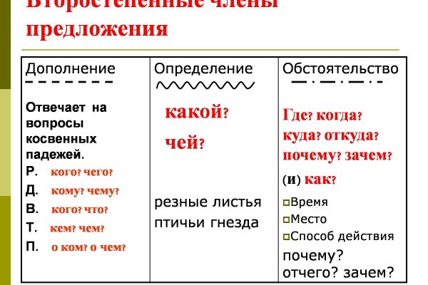 Кракен торговая площадка