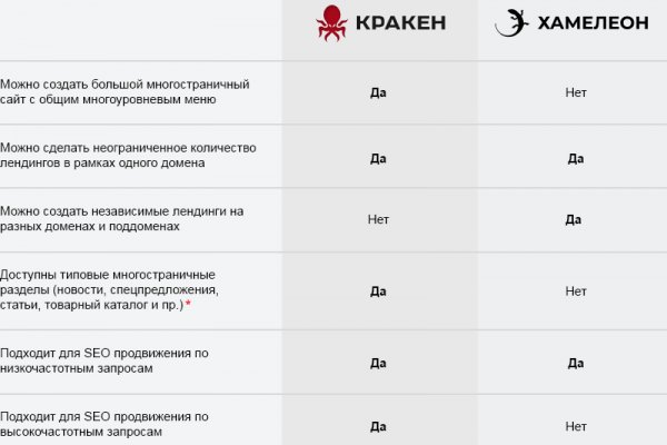 Ссылки для даркнета